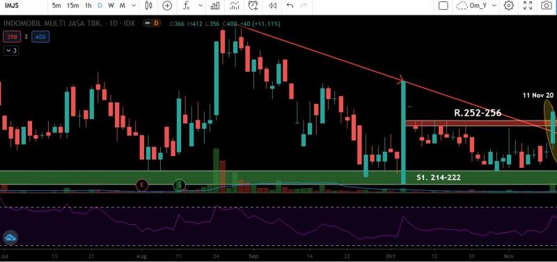 IMJS breakout 11Nov20